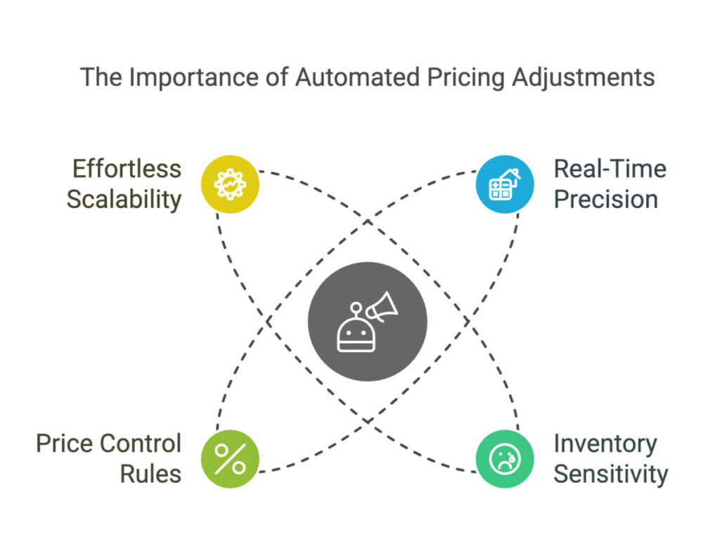 Amazon price fluctuations, amazon price tracker