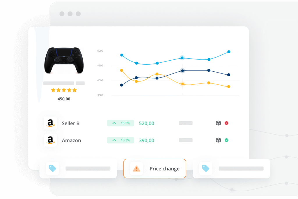 Lowest Price on Amazon